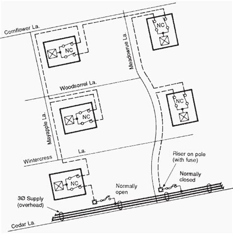 Underground Residential Distribution Layouts 